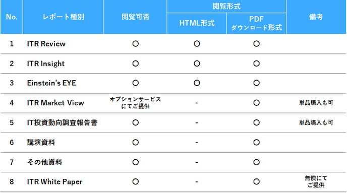 ASreports