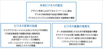 ITRが2017年に注目すべきIT戦略テーマをまとめた「ITR注目トレンド2017 ～未来ビジネスの創生に向けて-」を発刊のロゴ画像