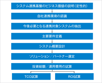ITRがビジネスで勝ち抜くためのシステム連携基盤構築指針をまとめたホワイトペーパーを発行のロゴ画像