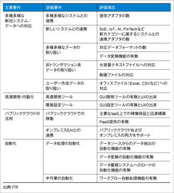 ITRが経営力向上のためのデータ分析基盤の重要性と活用についてまとめたホワイトペーパー（2017年版）を発行のロゴ画像