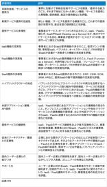 ITRがビジネス貢献のためのクラウド選定指針をまとめたホワイトペーパーを発行のロゴ画像