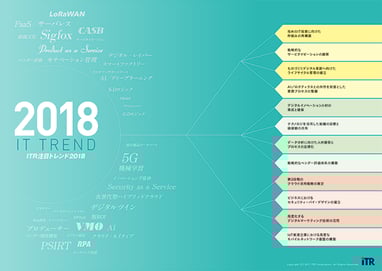ITRが2018年に注目すべき12のIT戦略テーマを発表のロゴ画像