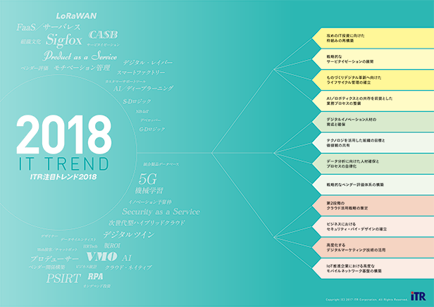 図．2018年に注目すべきIT戦略テーマ