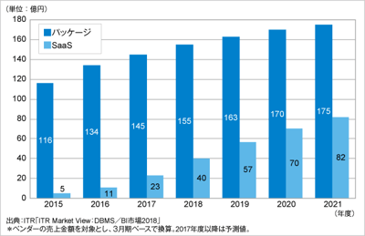 ITRが国内データ分析／レポーティング市場規模推移および予測を発表のロゴ画像