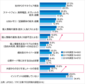 JIPDECとITRが「企業IT利活用動向調査2018」の速報結果を発表のロゴ画像