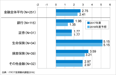 ITRが「IT投資動向カスタムレポートサービス」を開始のロゴ画像