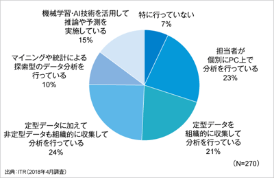 ITRが企業のデータ活用にまつわる課題と情報システム部門が踏むべきステップを解説するホワイトペーパー『移りゆくデータ活用基盤のトレンド』を発行のロゴ画像