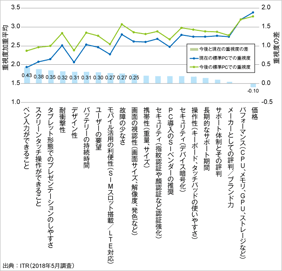 ITRがワークスタイル変革を実現する社内標準PC要件策定に関するホワイトペーパー『2020年に向けた社内標準PCのあるべき姿』を発行のロゴ画像