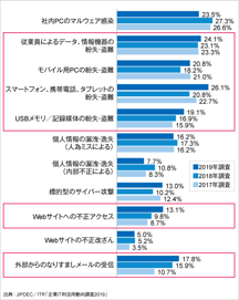 JIPDECとITRが「企業IT利活用動向調査2019」の速報結果を発表のロゴ画像