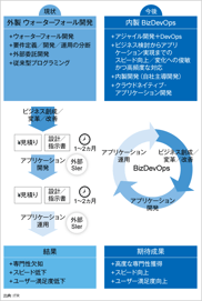 ITRがDXで成果を得るためのクラウド活用方法を解説したホワイトペーパー「『2025年の崖』から落ちないためのアプリケーション変革」を発行のロゴ画像
