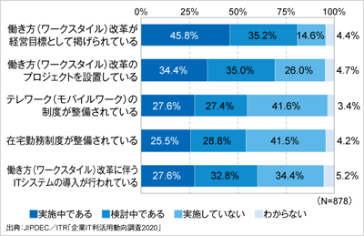 JIPDECとITRが「企業IT利活用動向調査2020」の速報結果を発表のロゴ画像