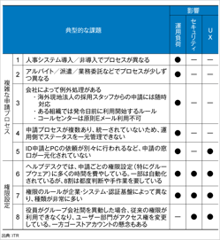 ITRが、製造業が取り組むべきアイデンティティ・ガバナンスとその実現方法を解説したホワイトペーパー『クラウド／DX高度化の前提となるアイデンティティ・ガバナンス』を発行のロゴ画像