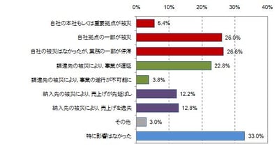 「企業IT利活用調査」の速報を発表のロゴ画像
