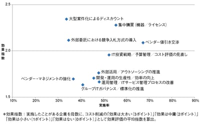 ITRが「IT運用コストの削減施策に関する調査」について調査結果を発表のロゴ画像