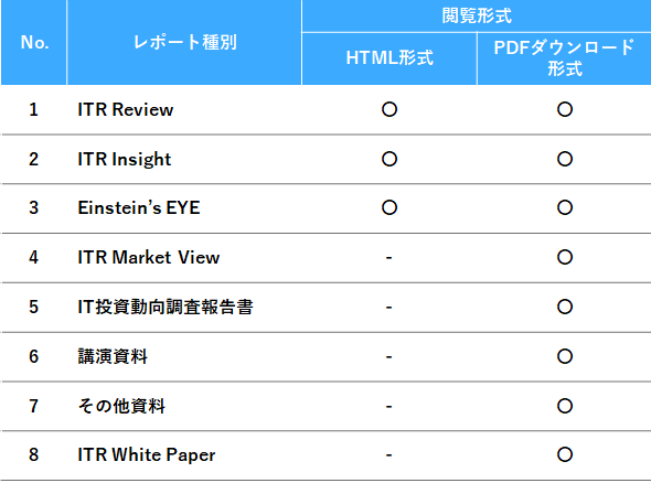 Reportprovide