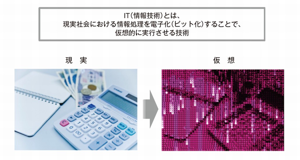ITとは「仮想化」