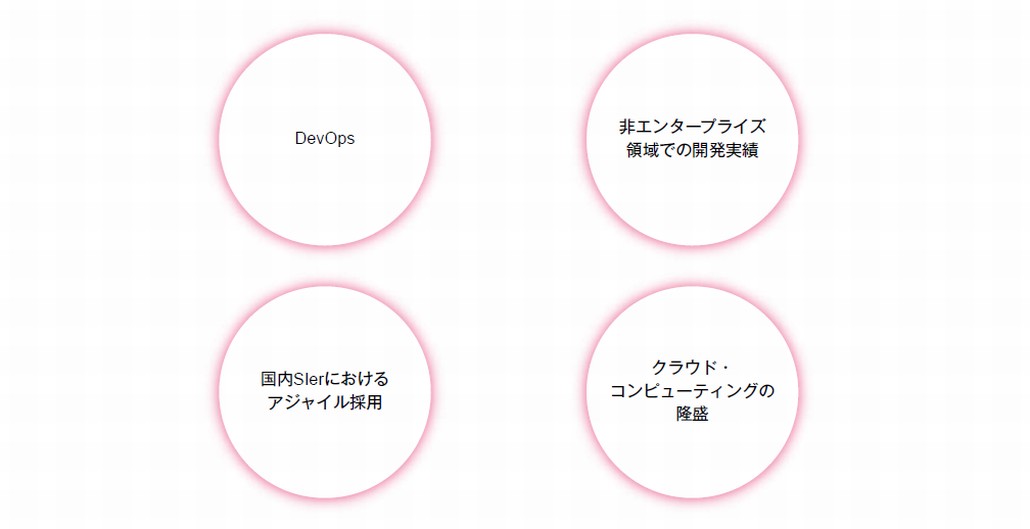 アジャイル開発とは何か