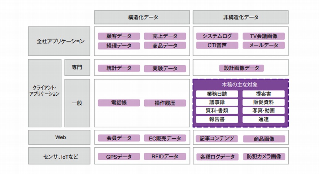 企業における情報資産の位置づけ