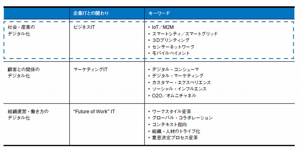 イノベーションの3つの方向性