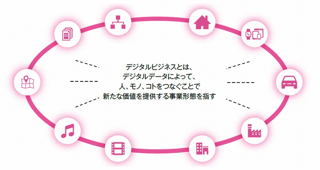 デジタルビジネスとは