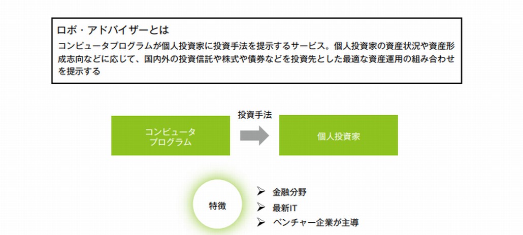 ロボ・アドバイザーの定義