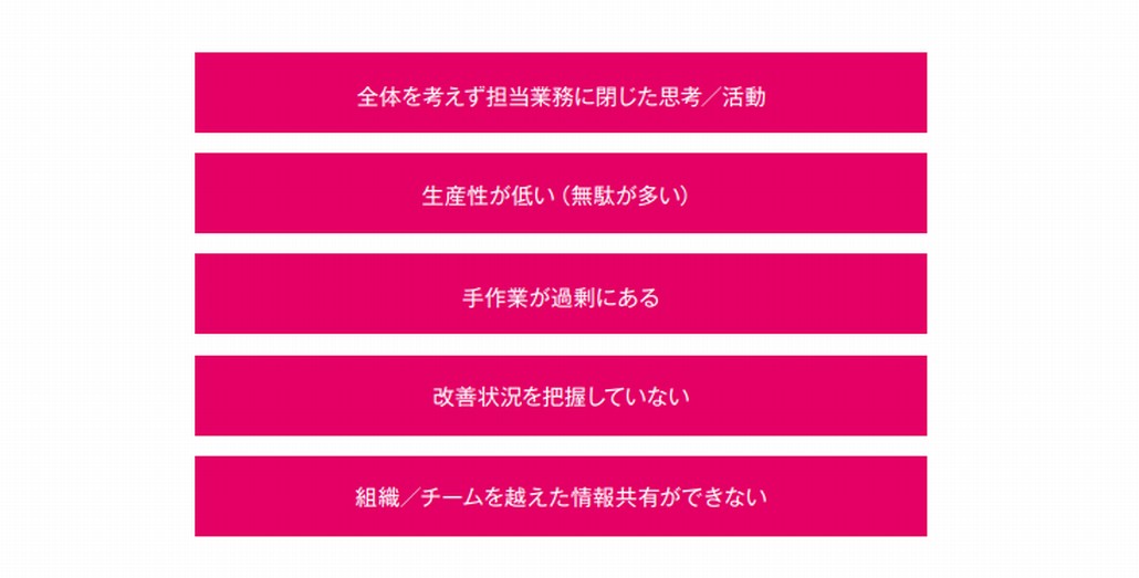 システム開発運用における課題