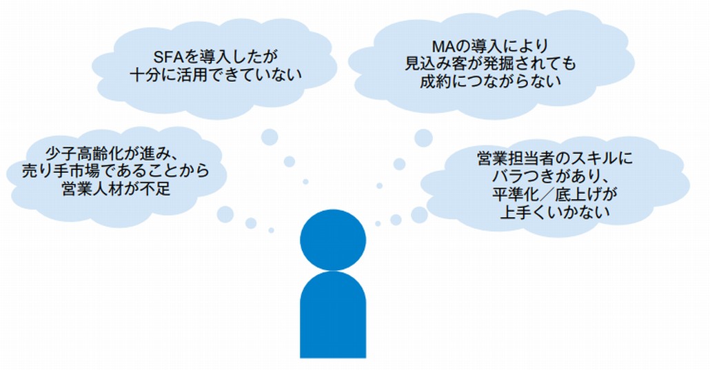 営業を取り巻く環境の現状