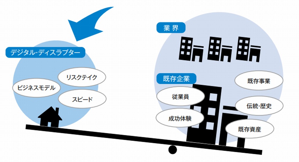 デジタル・ディスラプターの出現