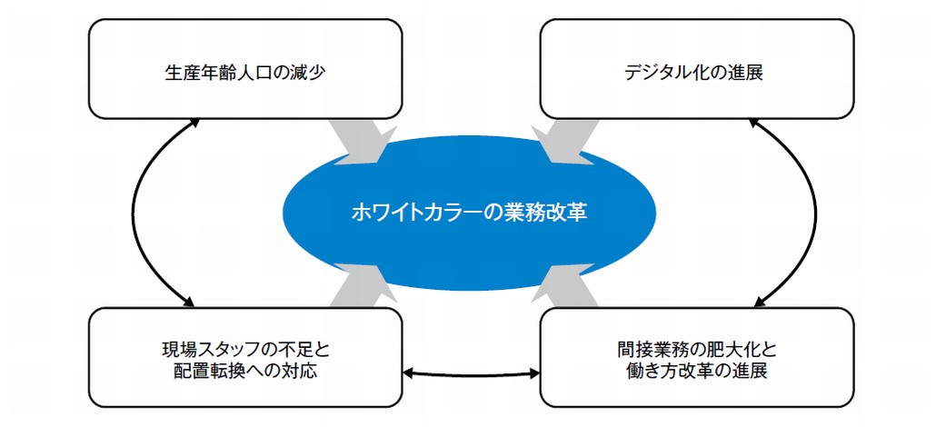 深刻化する労働力事情