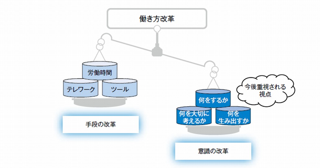 「働き方改革」の先に重視されるべき視点