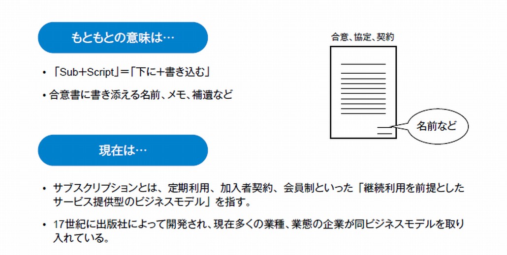 サブスクリプションとは