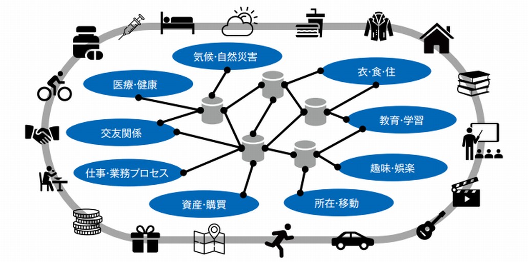  全てがデータでつながる時代の到来