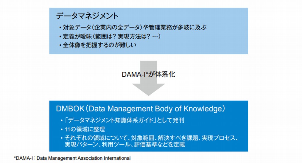 データマネジメントを体系化したDMBOK