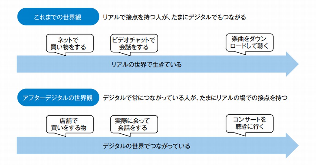 COVID-19で疑似体験したアフターデジタル