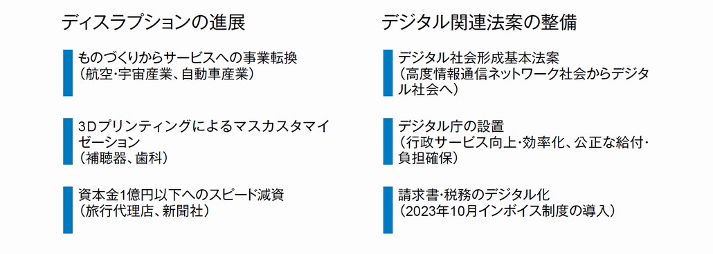 デジタル社会の到来