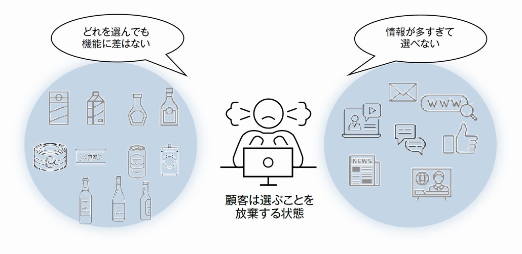 厳しさを増す企業のマーケティング環境