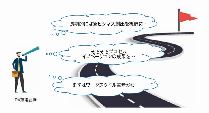 新ビジネス創出への期待