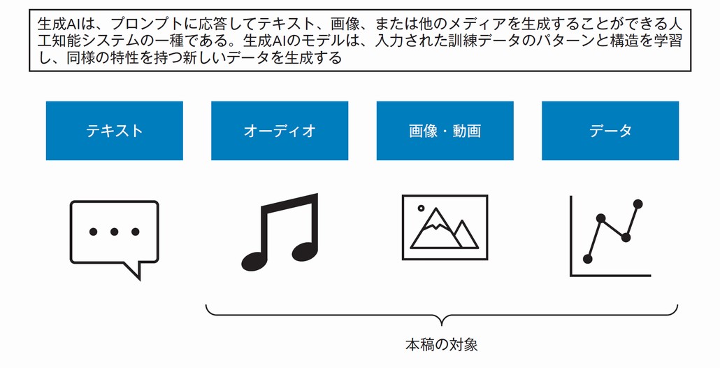 生成AIのスコープ