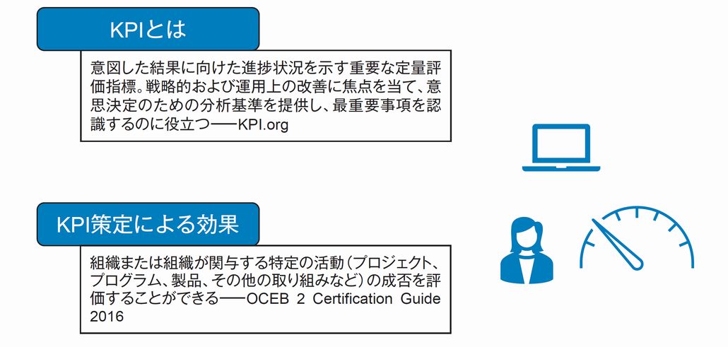 KPIとは何か