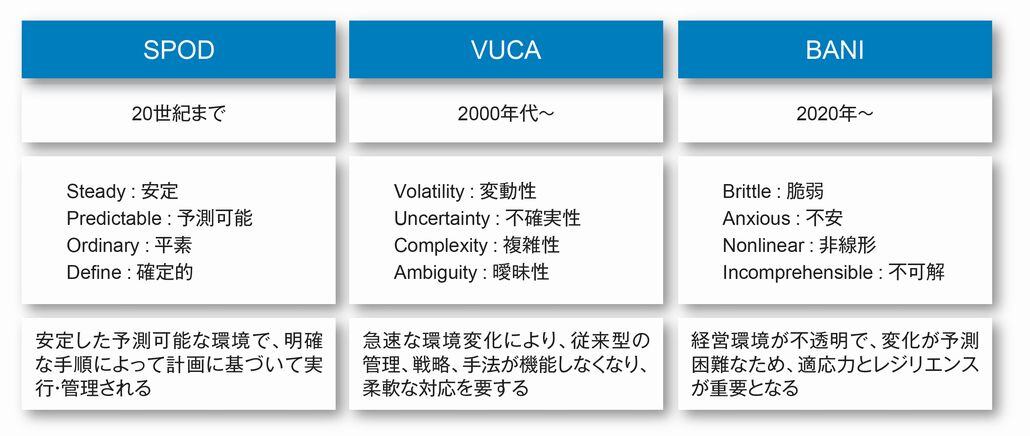 テクノロジ変遷期のビジネス戦略策定｜株式会社アイ・ティ・アール