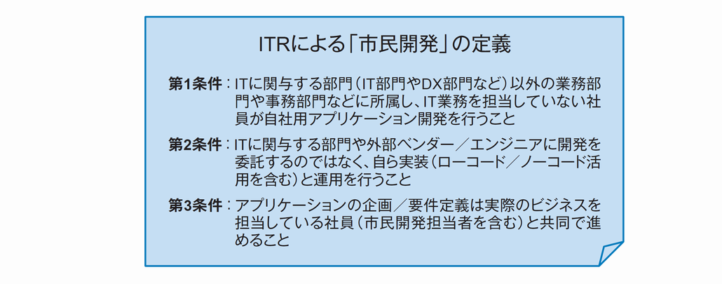 図1．ITRによる「市民開発」の定義