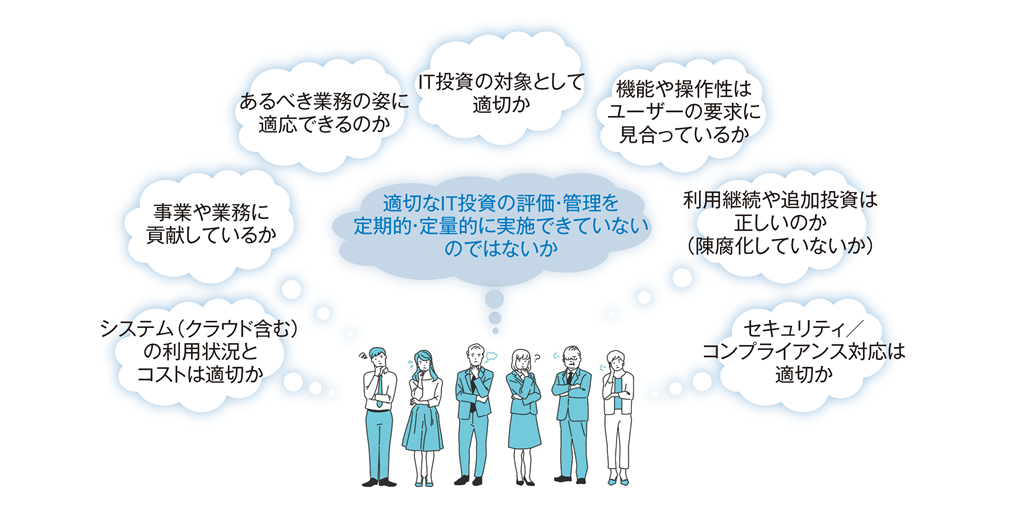 図1．IT投資評価・管理で確認すべき主な論点