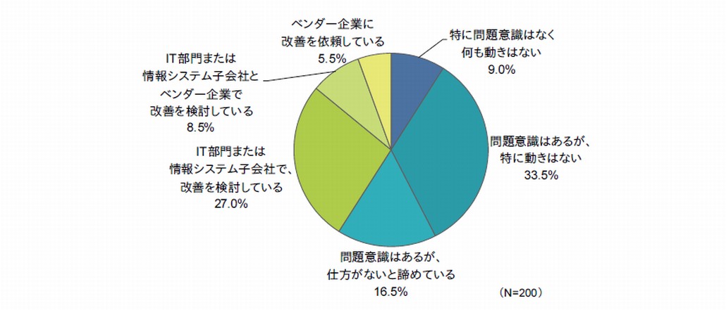 図1．要件定義に関する問題意識