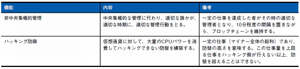 図1．プルーフ・オブ・ワークの機能