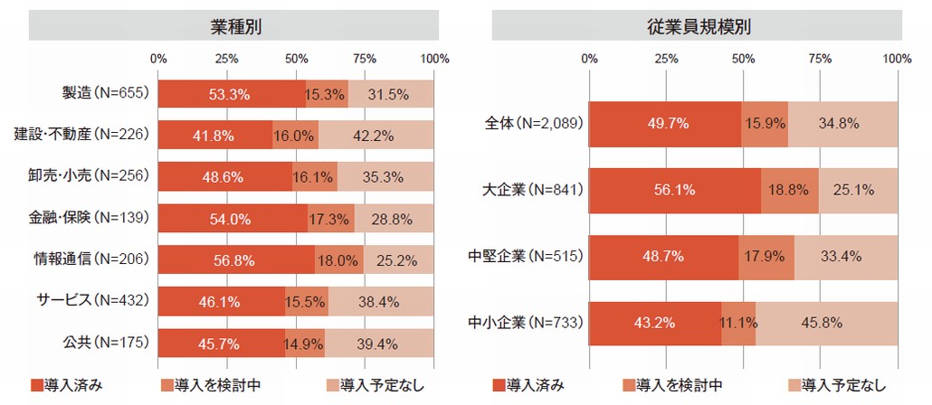 図1．ファイル共有・転送サービスに対する投資意欲