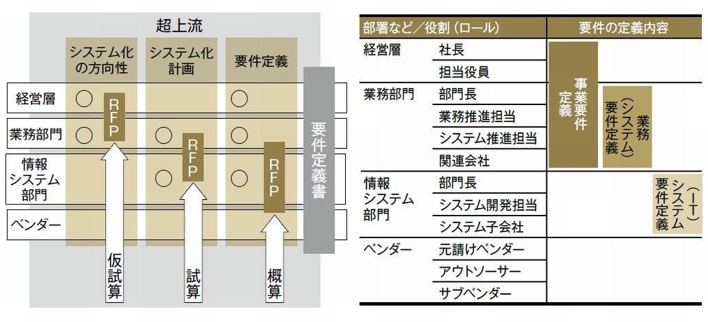 図1．超上流工程と役割分担の例