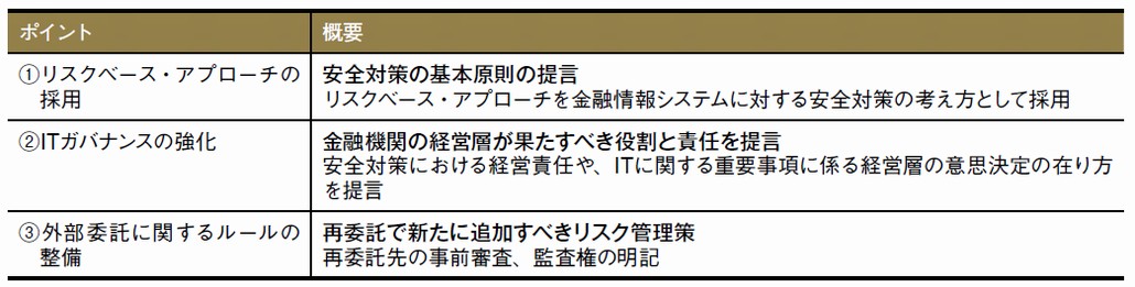 図1．報告書のポイント