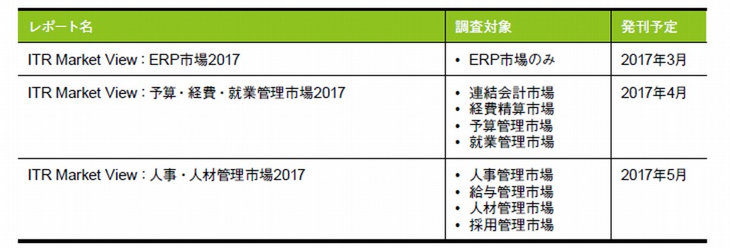 図1．ERPおよび関連市場レポートの発刊予定