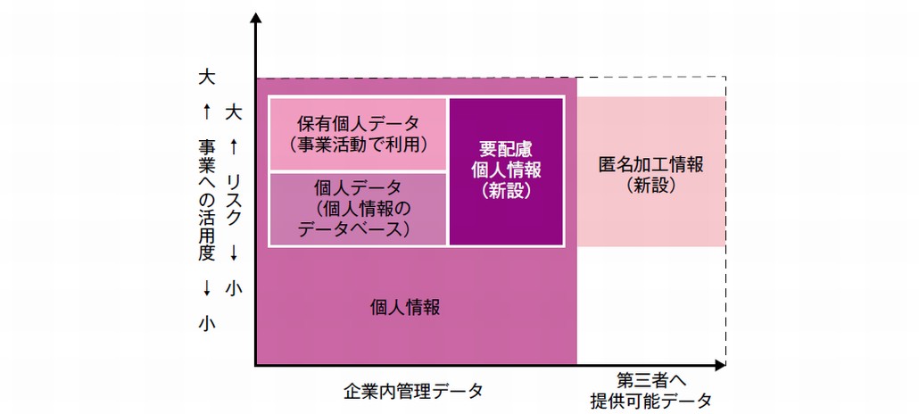 図1．匿名加工情報作成のプロセス