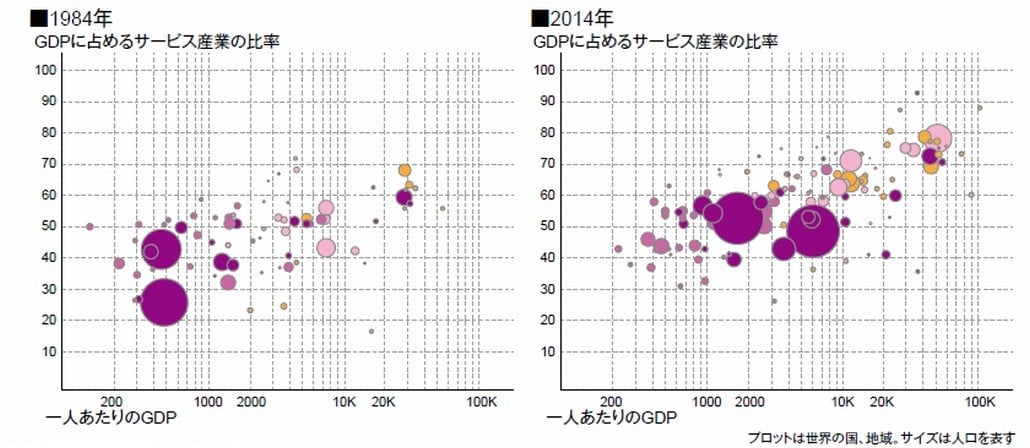 図1．GDPに占めるサービス産業の規模推移